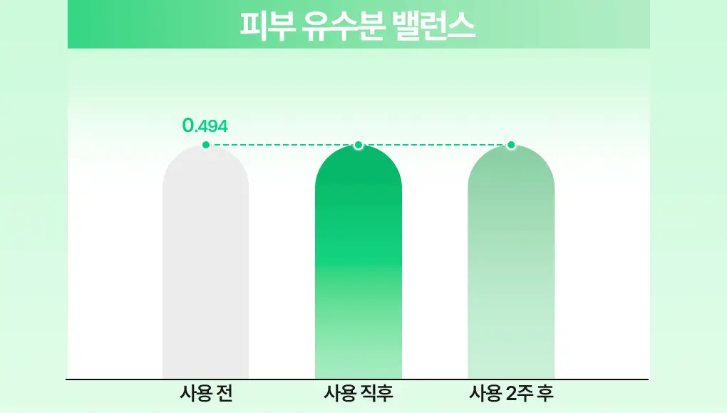 [7월올영픽/냉매쿨러] 브링그린 알로에 97% 수딩 젤쿨러기획 150ml 2입 상세페이지 22